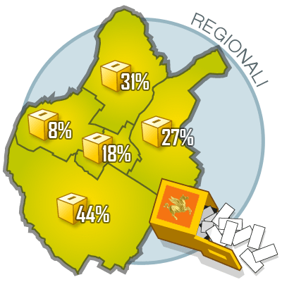 Elezioni regionali della Toscana 2015